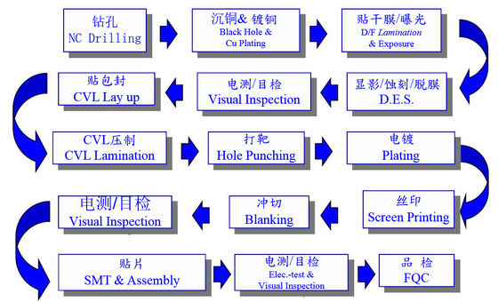 Electric Flexible Custom Polyimide Heaters For Nucleic Acid Extraction Instrument