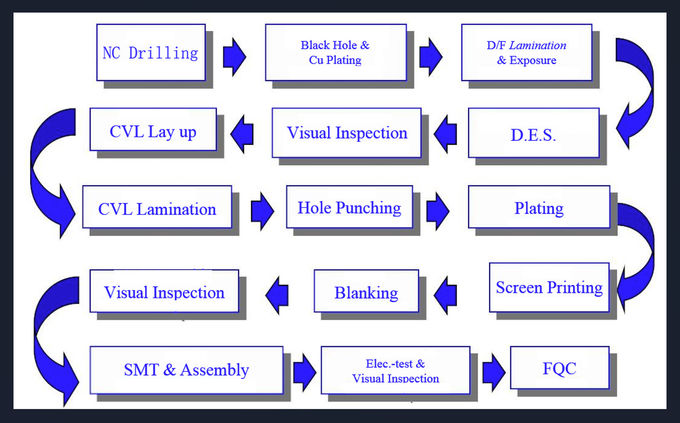 Shenzhen Datang Dingsheng Technology Co., Ltd. Quality Control